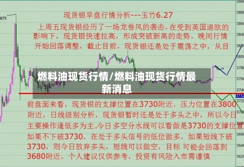 燃料油现货行情/燃料油现货行情最新消息