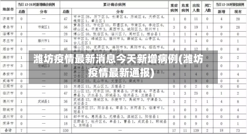 潍坊疫情最新消息今天新增病例(潍坊疫情最新通报)