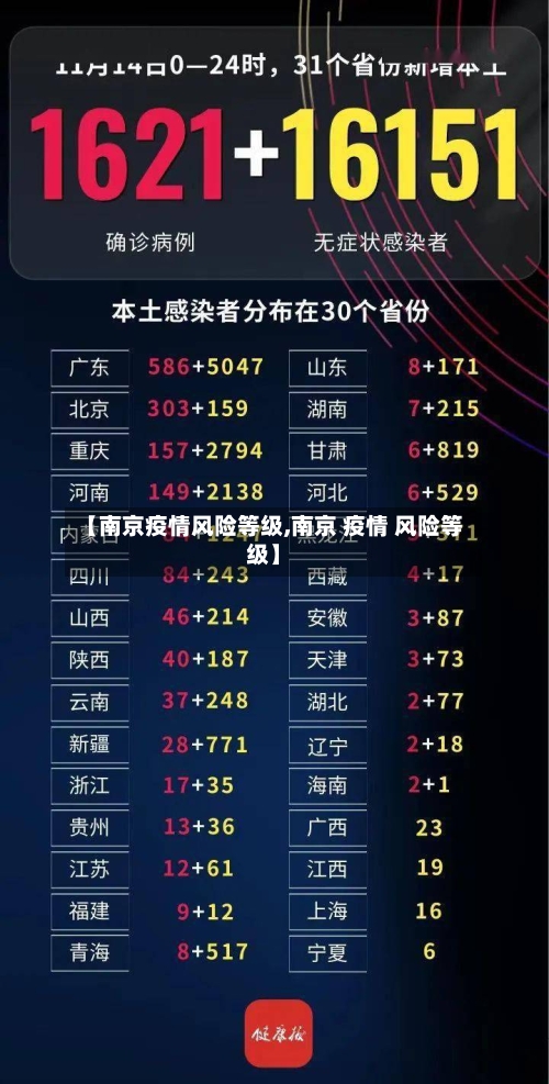 【南京疫情风险等级,南京 疫情 风险等级】-第2张图片