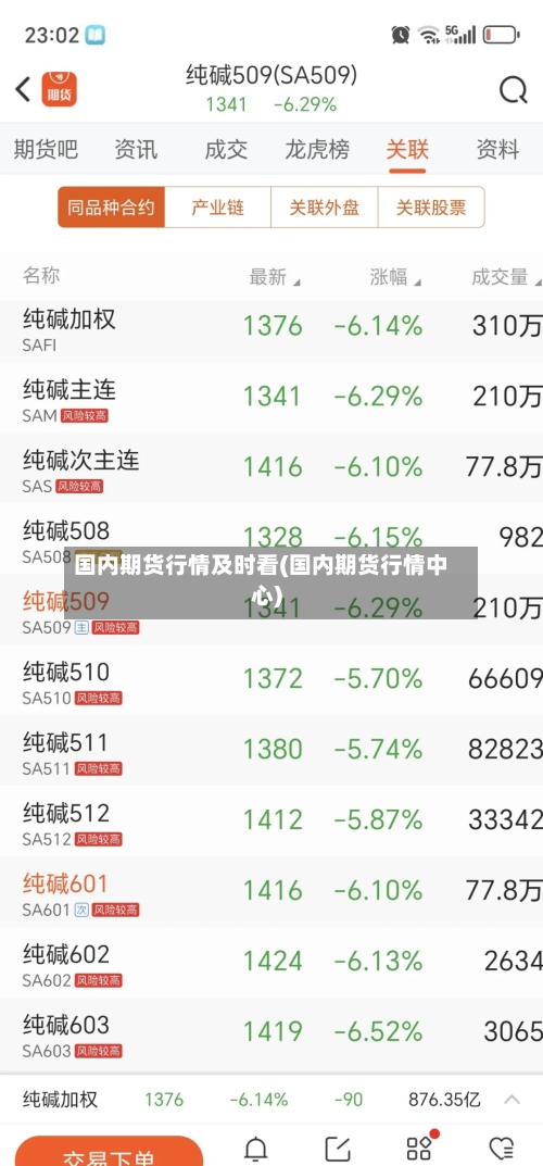 国内期货行情及时看(国内期货行情中心)-第2张图片