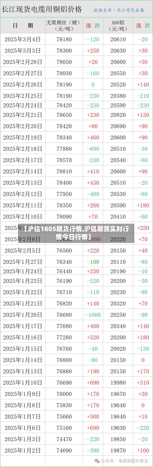 【沪铝1805期货行情,沪铝期货实时行情今日行情】