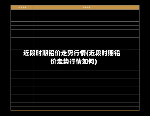 近段时期铅价走势行情(近段时期铅价走势行情如何)