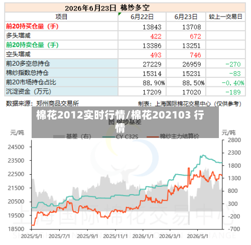 棉花2012实时行情/棉花202103 行情