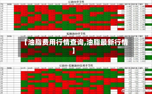 【油脂费用行情查询,油脂最新行情】
