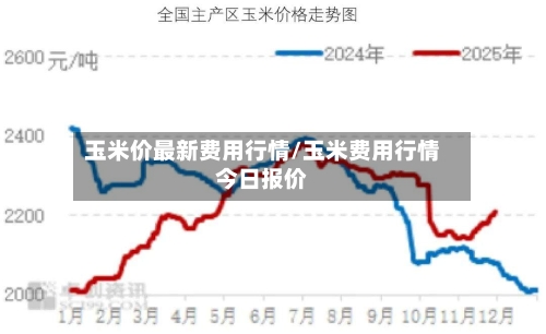 玉米价最新费用行情/玉米费用行情今日报价