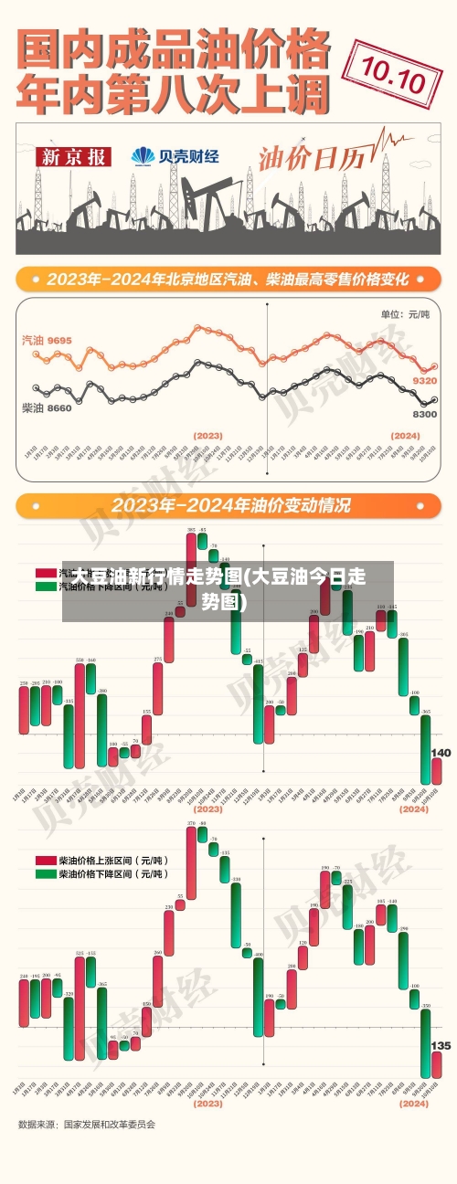 大豆油新行情走势图(大豆油今日走势图)