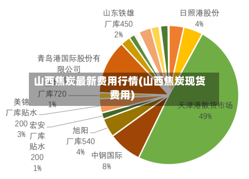 山西焦炭最新费用行情(山西焦炭现货费用)