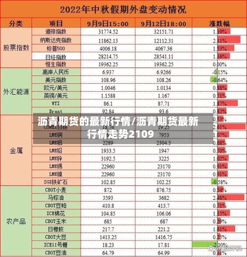 沥青期货的最新行情/沥青期货最新行情走势2109-第2张图片