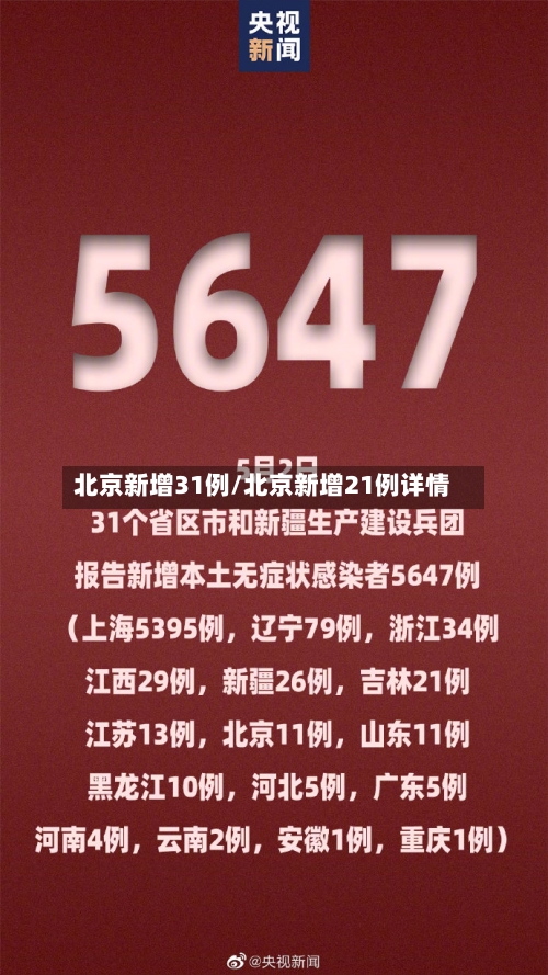 北京新增31例/北京新增21例详情