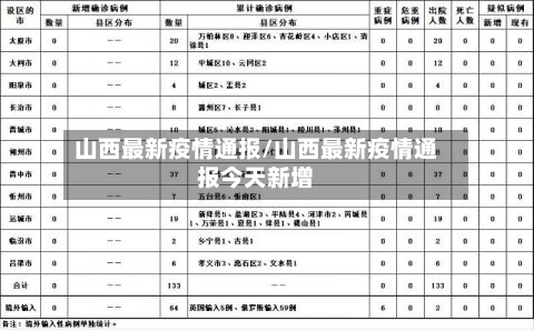 山西最新疫情通报/山西最新疫情通报今天新增-第2张图片