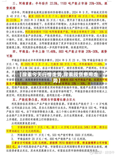 【尿素今天行情走势,尿素现货费用走势】