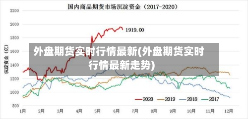 外盘期货实时行情最新(外盘期货实时行情最新走势)