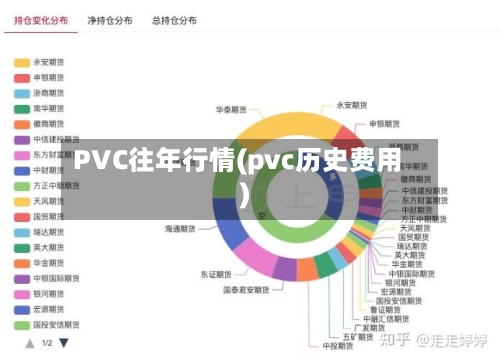 PVC往年行情(pvc历史费用)