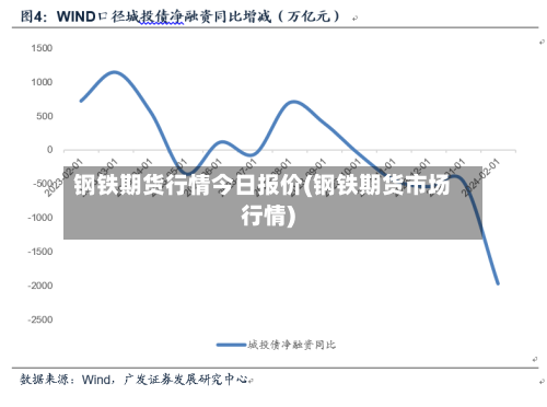 钢铁期货行情今日报价(钢铁期货市场行情)-第2张图片