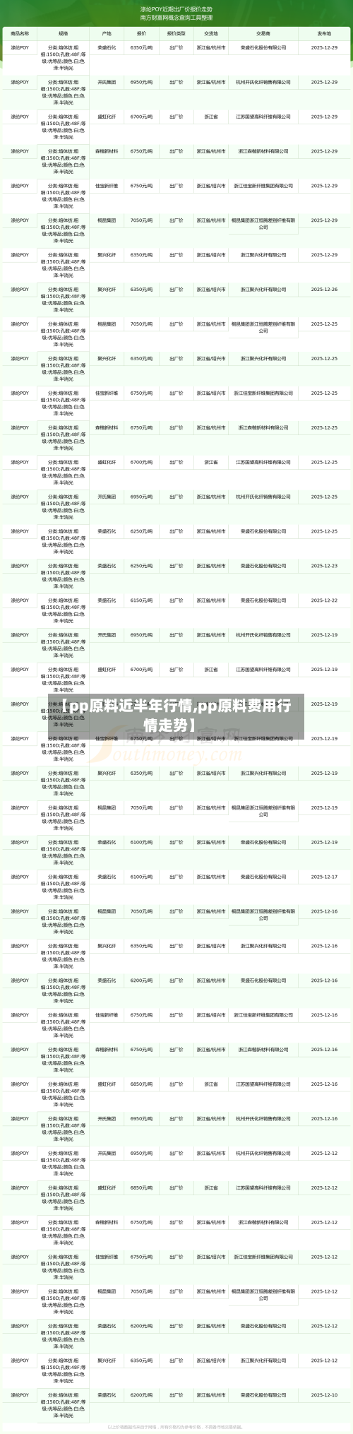 【pp原料近半年行情,pp原料费用行情走势】