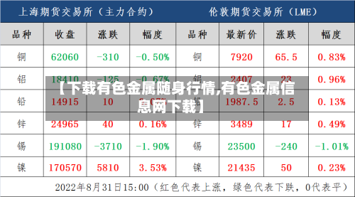 【下载有色金属随身行情,有色金属信息网下载】