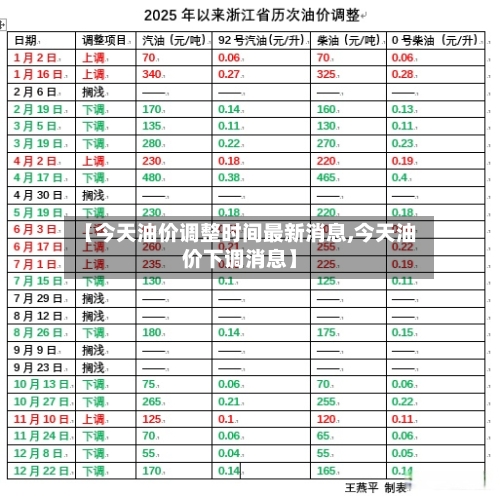 【今天油价调整时间最新消息,今天油价下调消息】-第2张图片