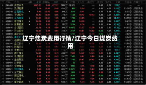 辽宁焦炭费用行情/辽宁今日煤炭费用