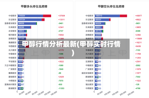 甲醇行情分析最新(甲醇实时行情)