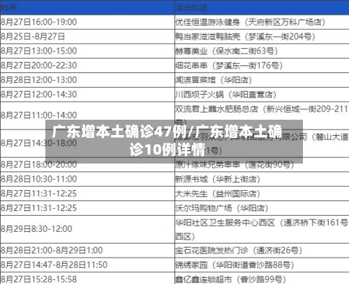 广东增本土确诊47例/广东增本土确诊10例详情-第2张图片
