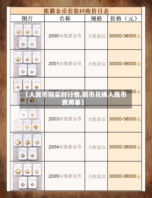 【人民币铜实时行情,铜币兑换人民币费用表】-第2张图片