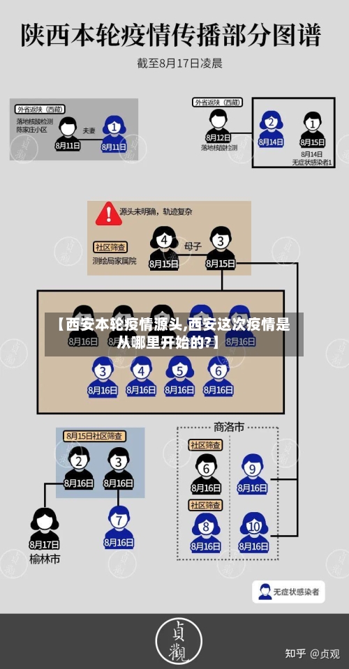 【西安本轮疫情源头,西安这次疫情是从哪里开始的?】
