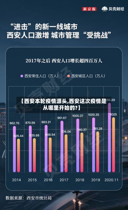 【西安本轮疫情源头,西安这次疫情是从哪里开始的?】-第3张图片