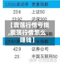 【震荡行情亏损,震荡行情怎么赚钱】-第2张图片
