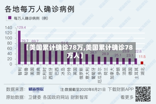 【美国累计确诊78万,美国累计确诊78万人】-第2张图片