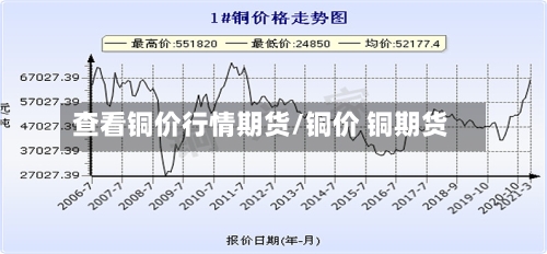 查看铜价行情期货/铜价 铜期货-第2张图片