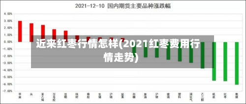 近来红枣行情怎样(2021红枣费用行情走势)-第3张图片