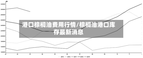 港口棕榈油费用行情/棕榈油港口库存最新消息-第2张图片