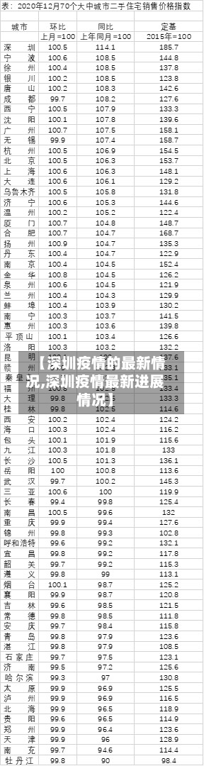 【深圳疫情的最新情况,深圳疫情最新进展情况】