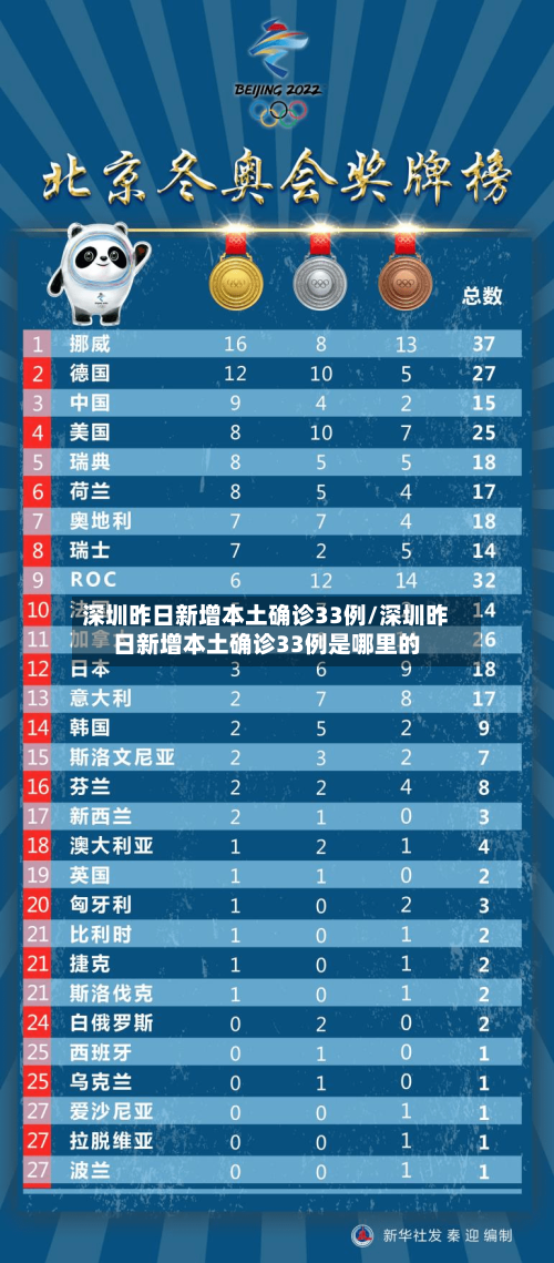 深圳昨日新增本土确诊33例/深圳昨日新增本土确诊33例是哪里的-第2张图片