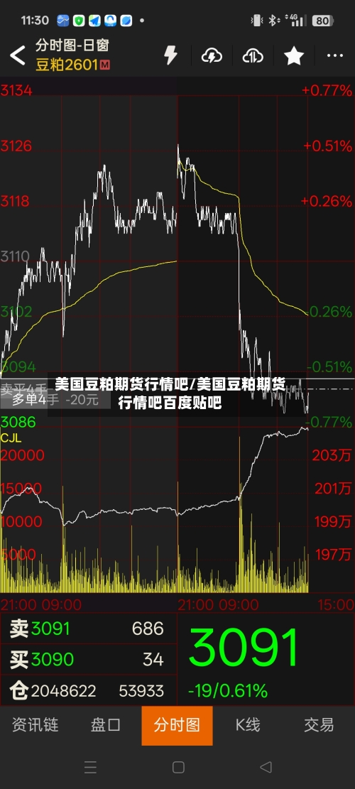 美国豆粕期货行情吧/美国豆粕期货行情吧百度贴吧
