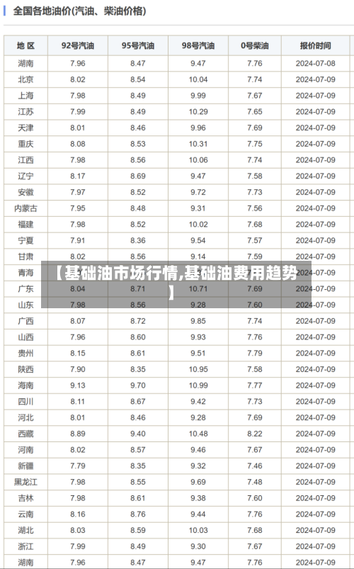 【基础油市场行情,基础油费用趋势】-第2张图片