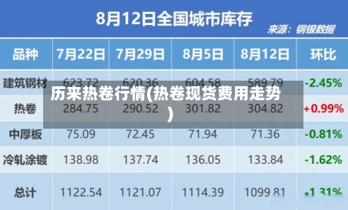 历来热卷行情(热卷现货费用走势)