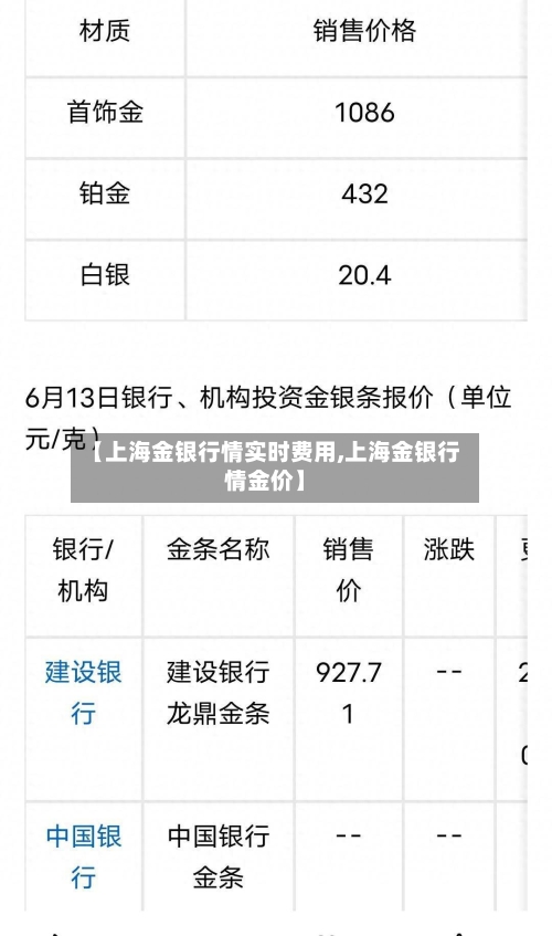 【上海金银行情实时费用,上海金银行情金价】-第2张图片