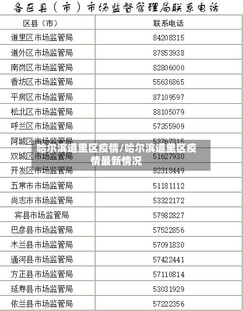 哈尔滨道里区疫情/哈尔滨道里区疫情最新情况