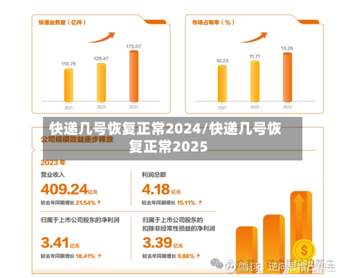 快递几号恢复正常2024/快递几号恢复正常2025-第2张图片