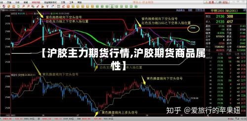 【沪胶主力期货行情,沪胶期货商品属性】-第3张图片