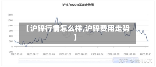 【沪锌行情怎么样,沪锌费用走势】-第3张图片