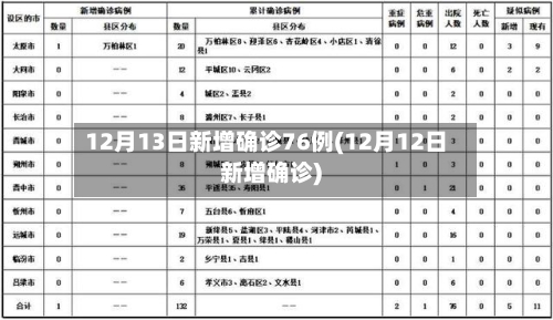 12月13日新增确诊76例(12月12日新增确诊)-第3张图片