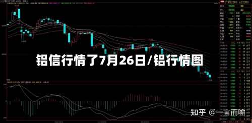 铝信行情了7月26日/铝行情图