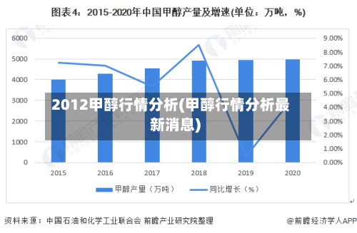 2012甲醇行情分析(甲醇行情分析最新消息)