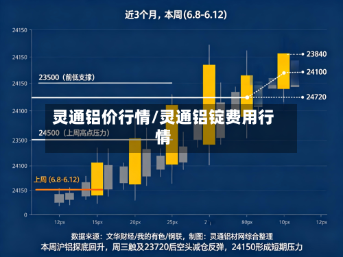 灵通铝价行情/灵通铝锭费用行情-第2张图片