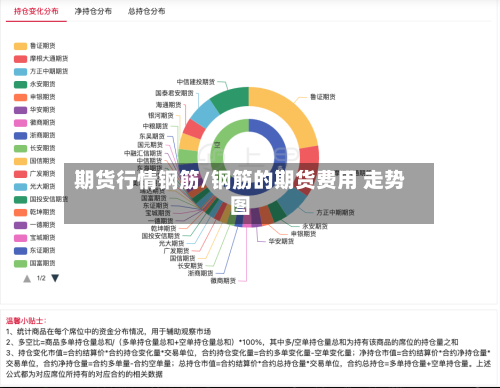 期货行情钢筋/钢筋的期货费用 走势图
