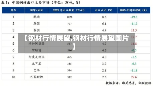 【钢材行情展望,钢材行情展望图片】-第3张图片