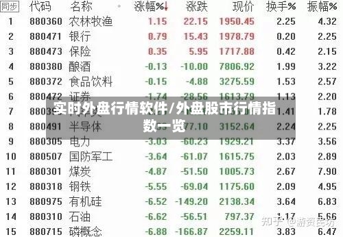 实时外盘行情软件/外盘股市行情指数一览-第3张图片