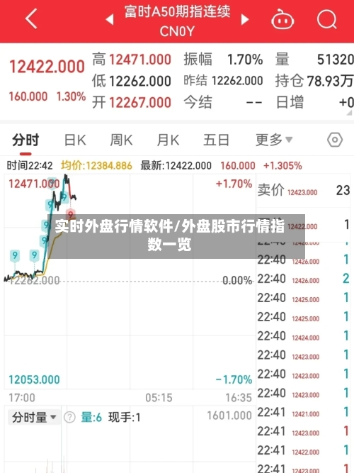 实时外盘行情软件/外盘股市行情指数一览